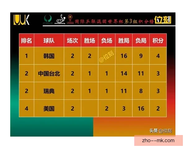 世界杯预选赛最新战况解析各大洲出线形势与强队表现观察