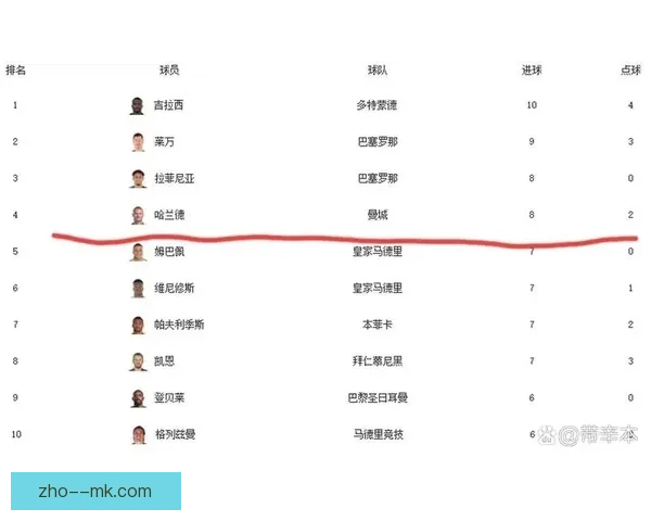 欧冠射手榜更新周期解析及最新数据发布时间权威说明指南全览 欧冠射手榜更新周期解析及最新数据发布时间权威说明指南全览
